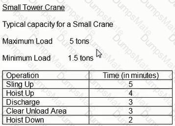 PSP Question 9